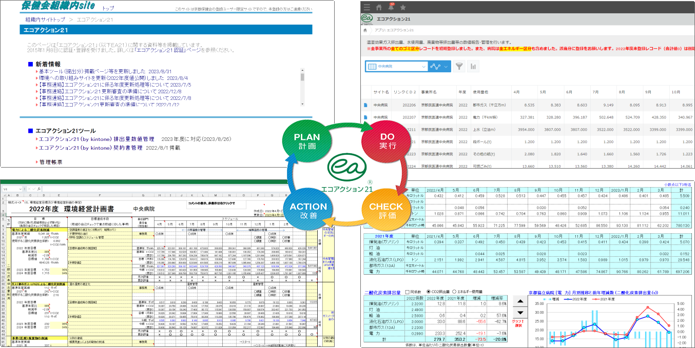 エコアクション21の取り組み | 環境マネジメント | 環境への取り組み